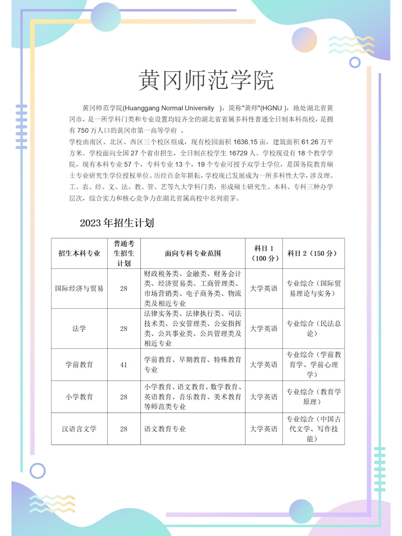 黄冈师范学院专升本招生计划及政策