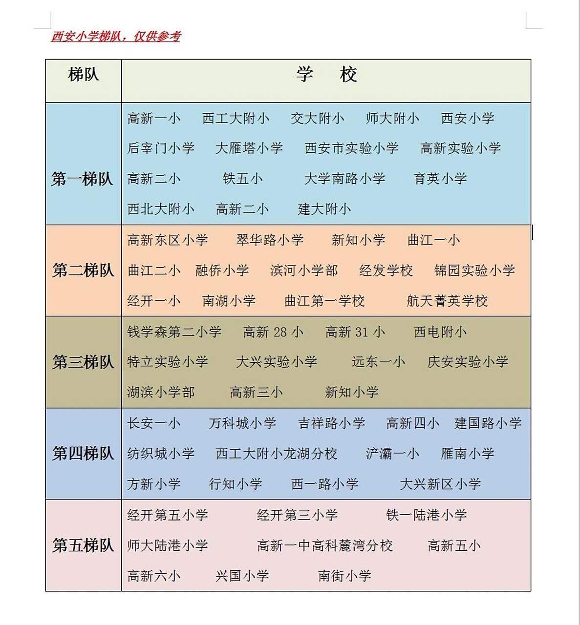 来来来,看过来,西安小学排名   西安小学梯队排名,仅供参考