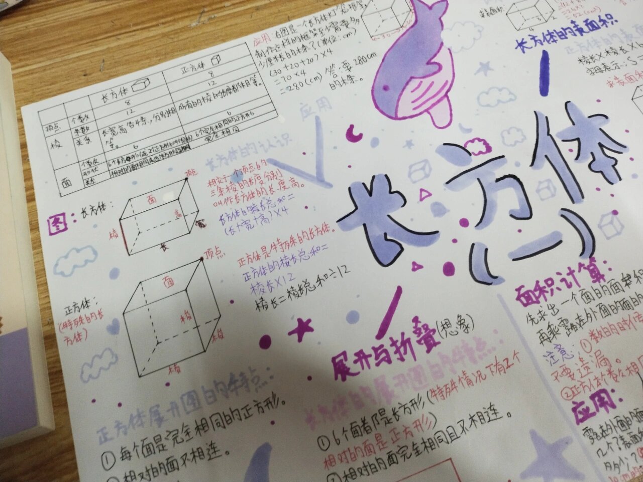 五年级下册数学第二单元长方体思维导图!