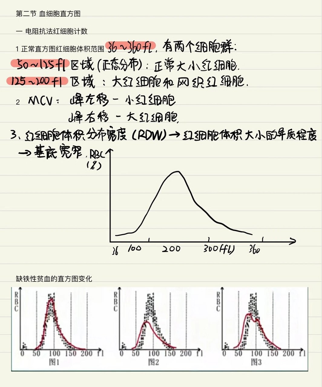 血常规直方图与散点图图片