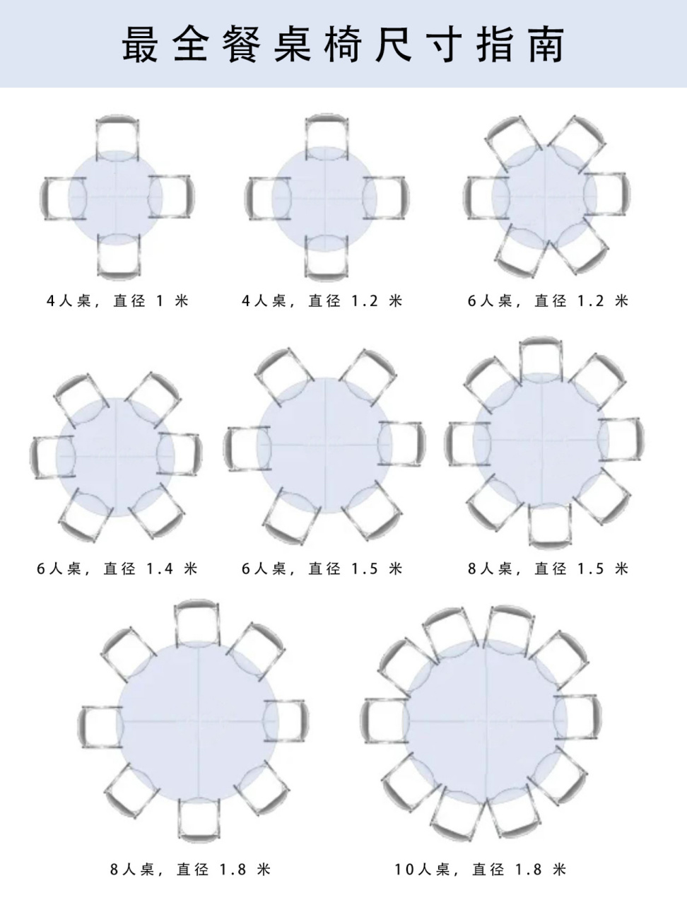 干货分享 | 必备,最全餐桌椅尺寸指南 今天跟大家分享餐桌的尺寸,家里