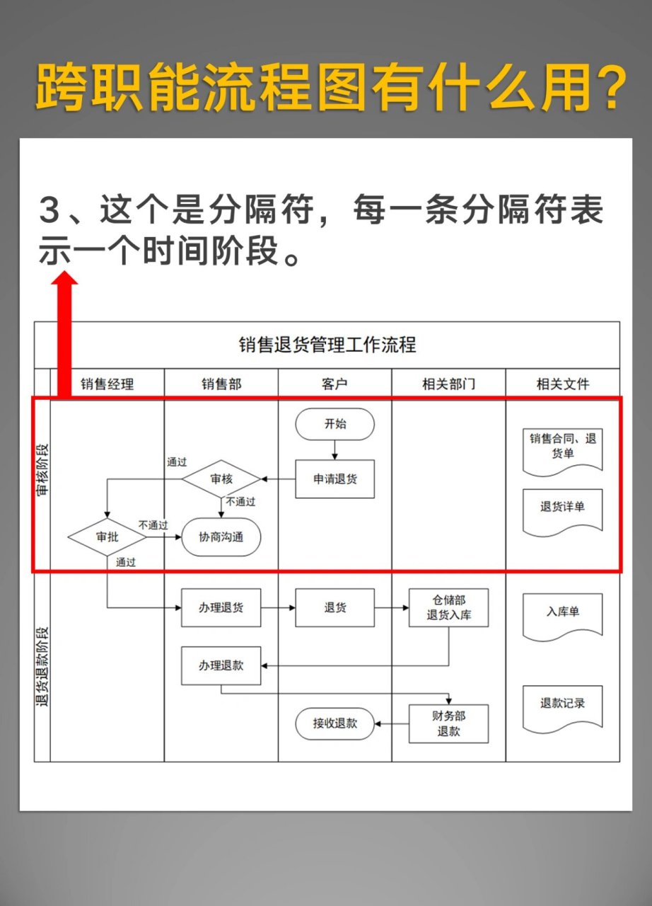 垂直跨职能流程图图片