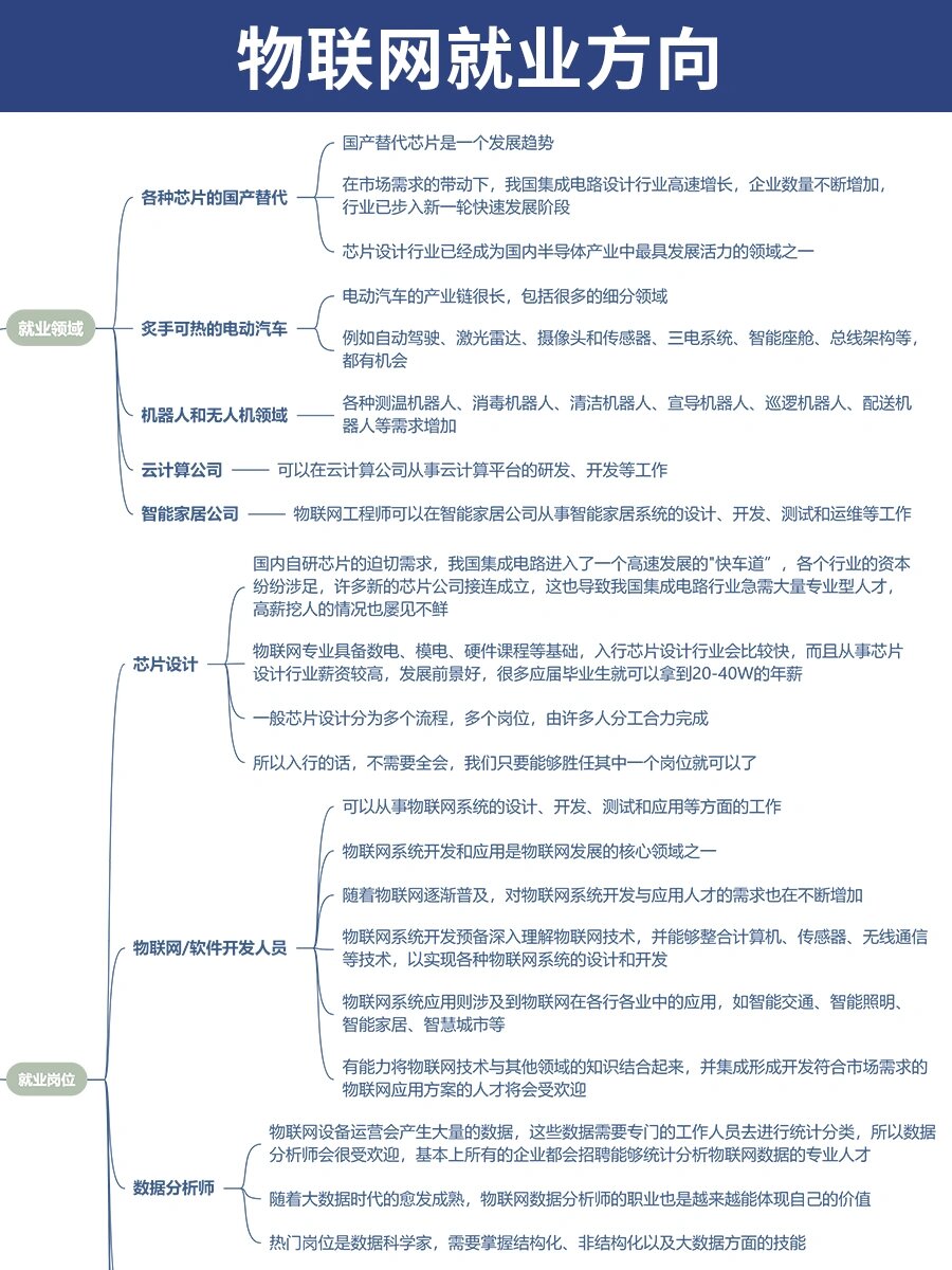 大学生就业思维导图图片