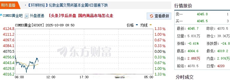 银行今日黄金价格一览表