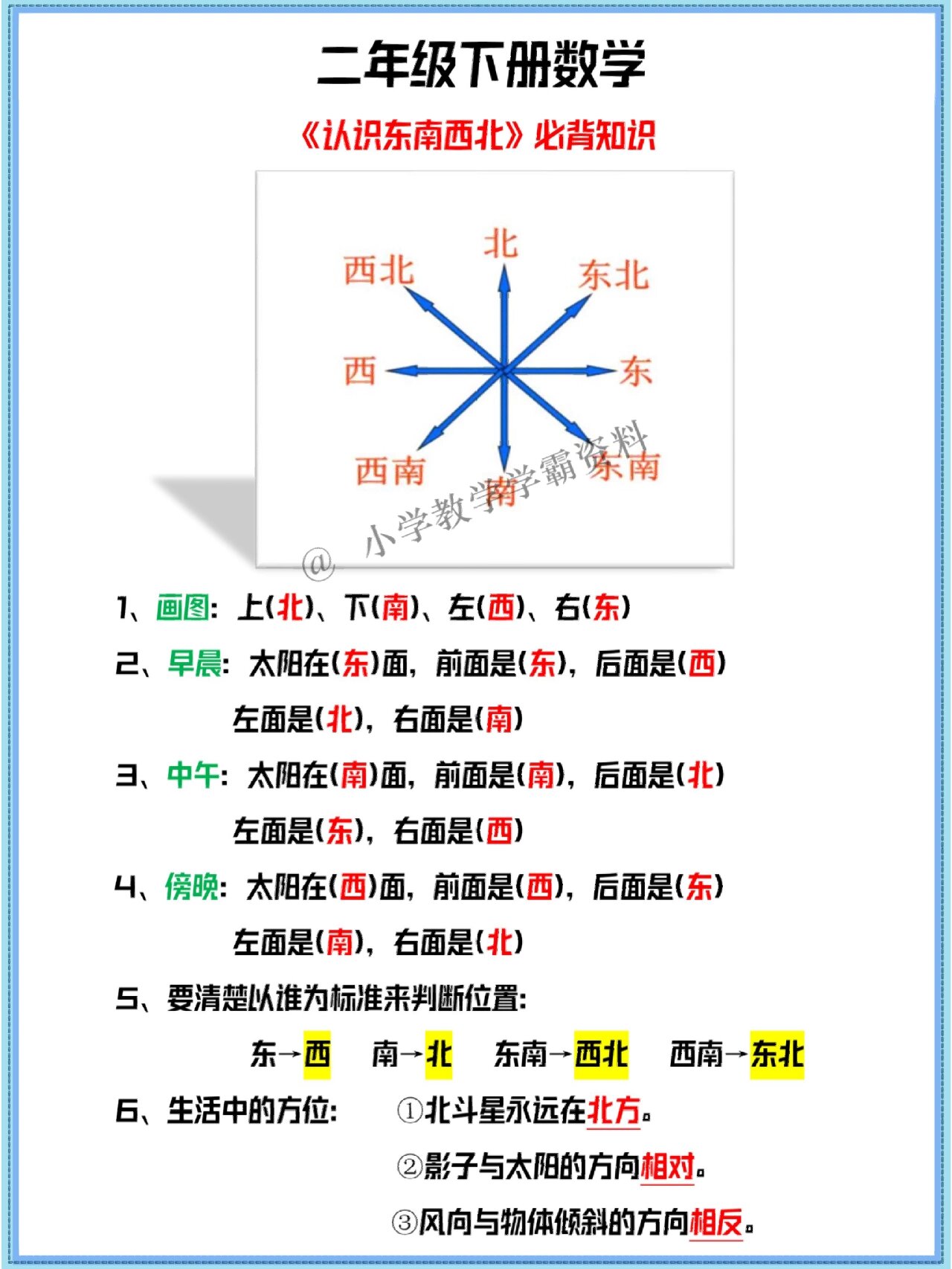 东南西北的方向图图片