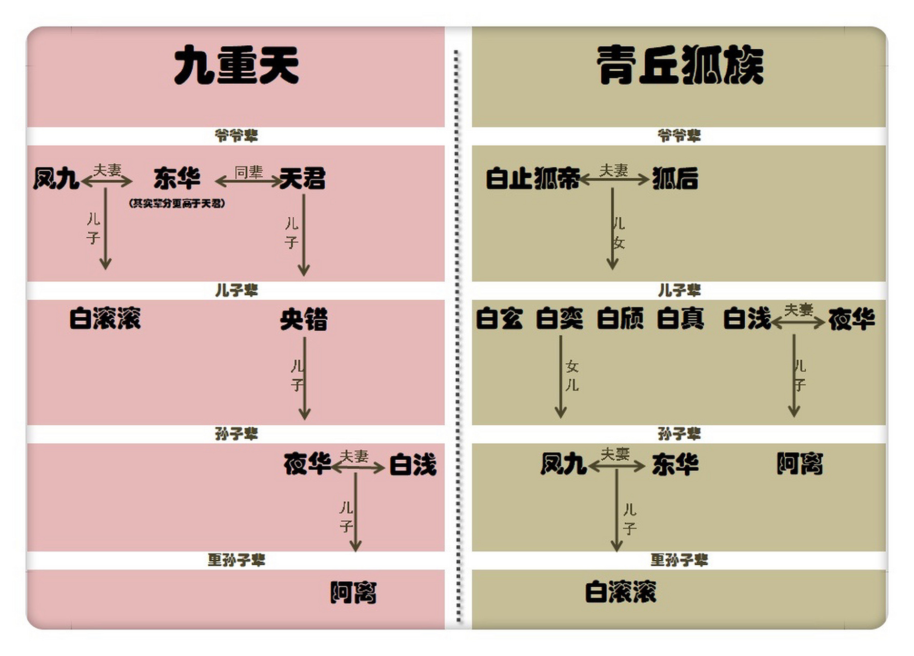 三生三世人物介绍图片