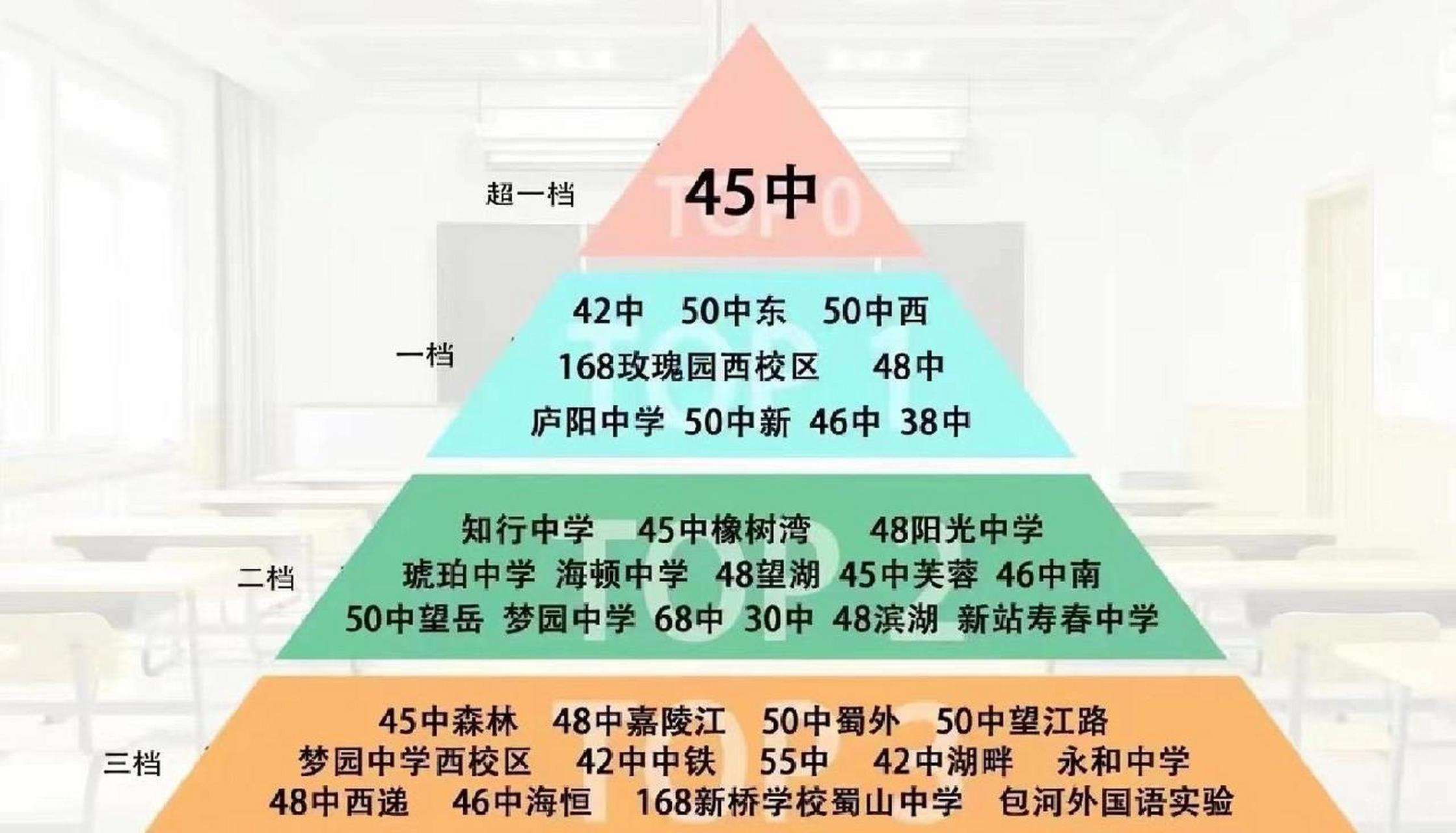 合肥市小学 中学综合水平排行  看看你家学区排名几档