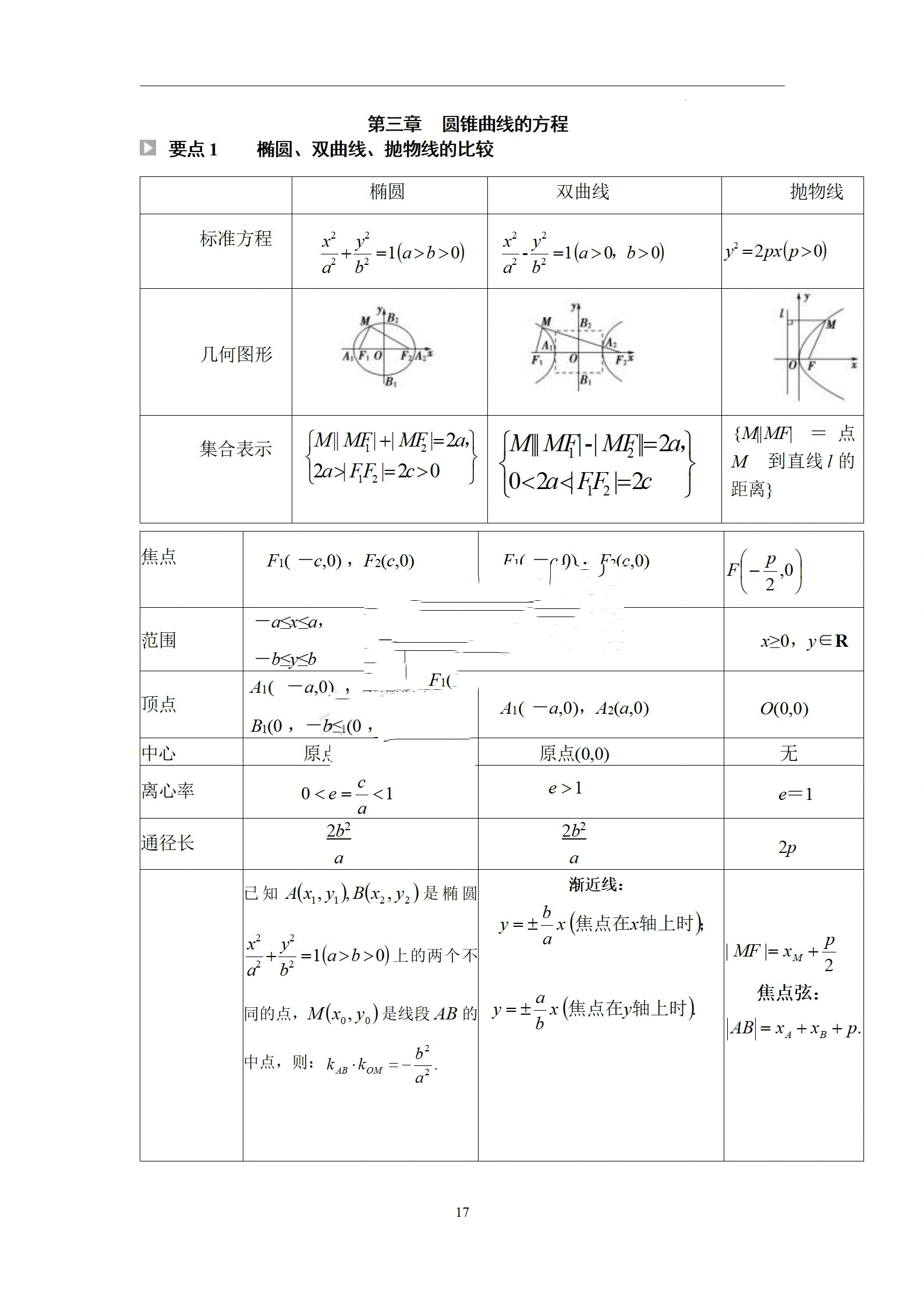 高中数学 选修一 知识点 人教a版 高中数学选修1 知识点汇总 知道自己