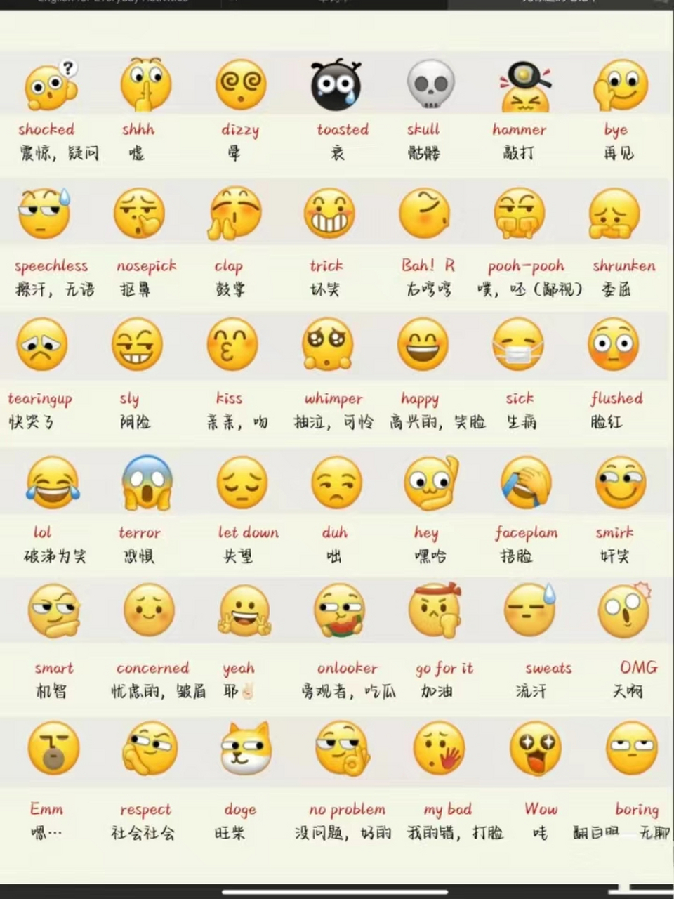 微信表情含义大全 还不知道微信表情包意思吗?