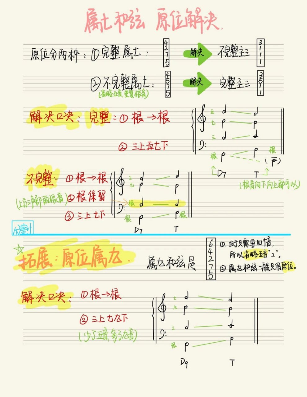 F大调属七和弦图片