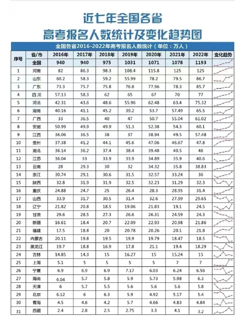 人数统计图图片