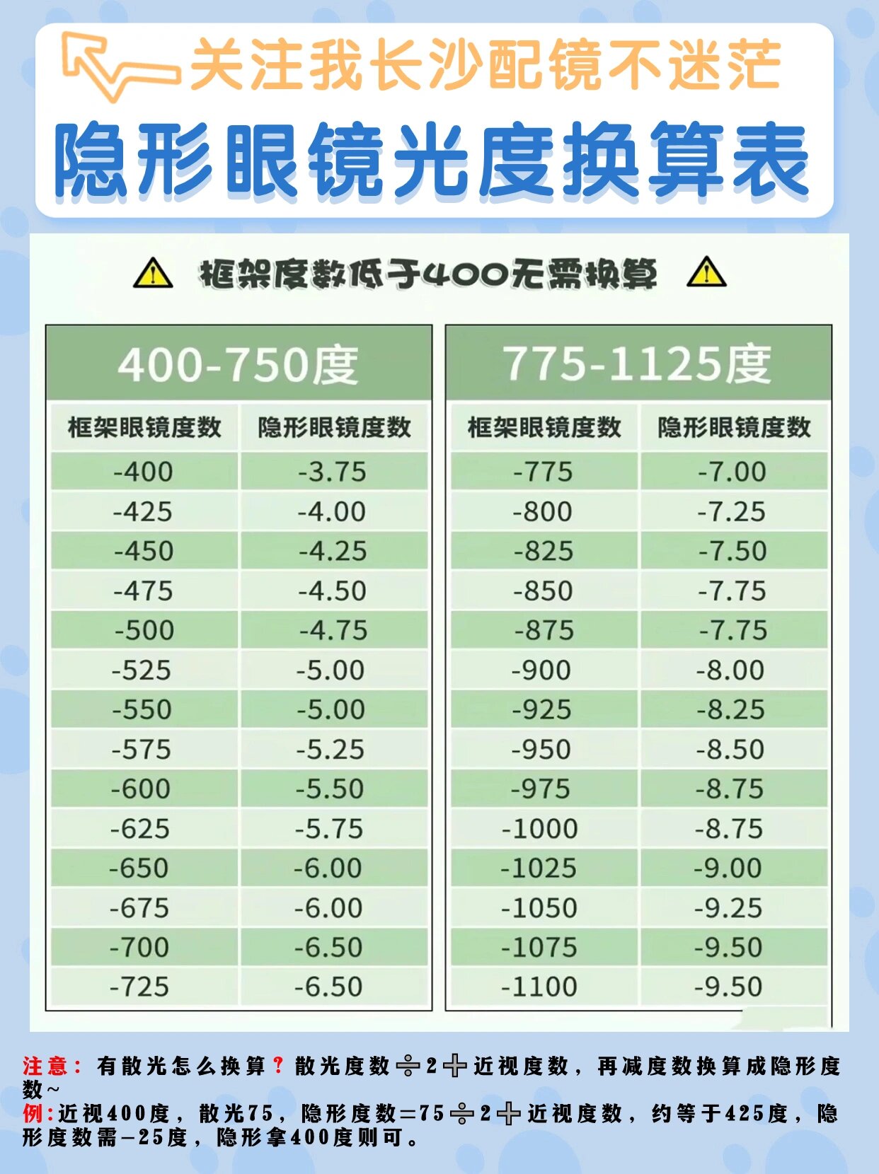 一张图给你讲清75近视眼美瞳度数如何确定75