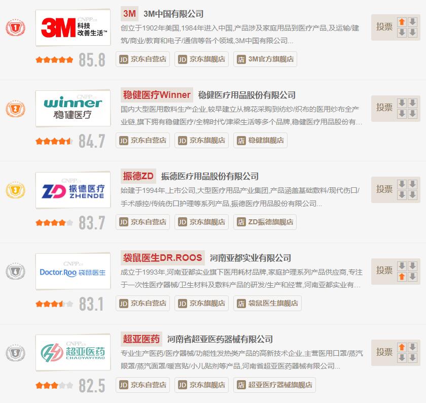 十大医用外科口罩品牌排行榜