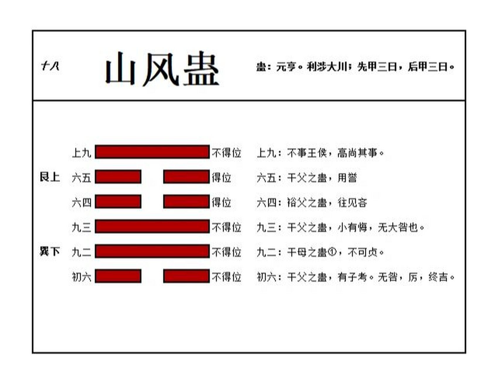 易经的智慧《十八 山风蛊 蛊卦:上艮山下巽风,表示风在山下行,刚上