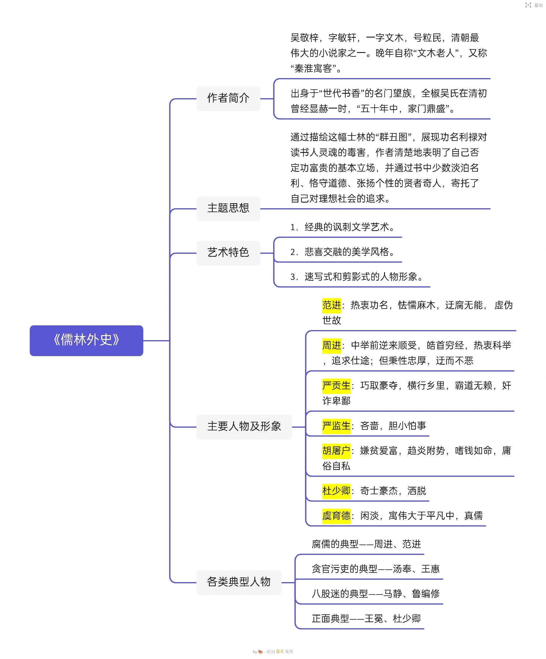 儒林外史中心思想图片