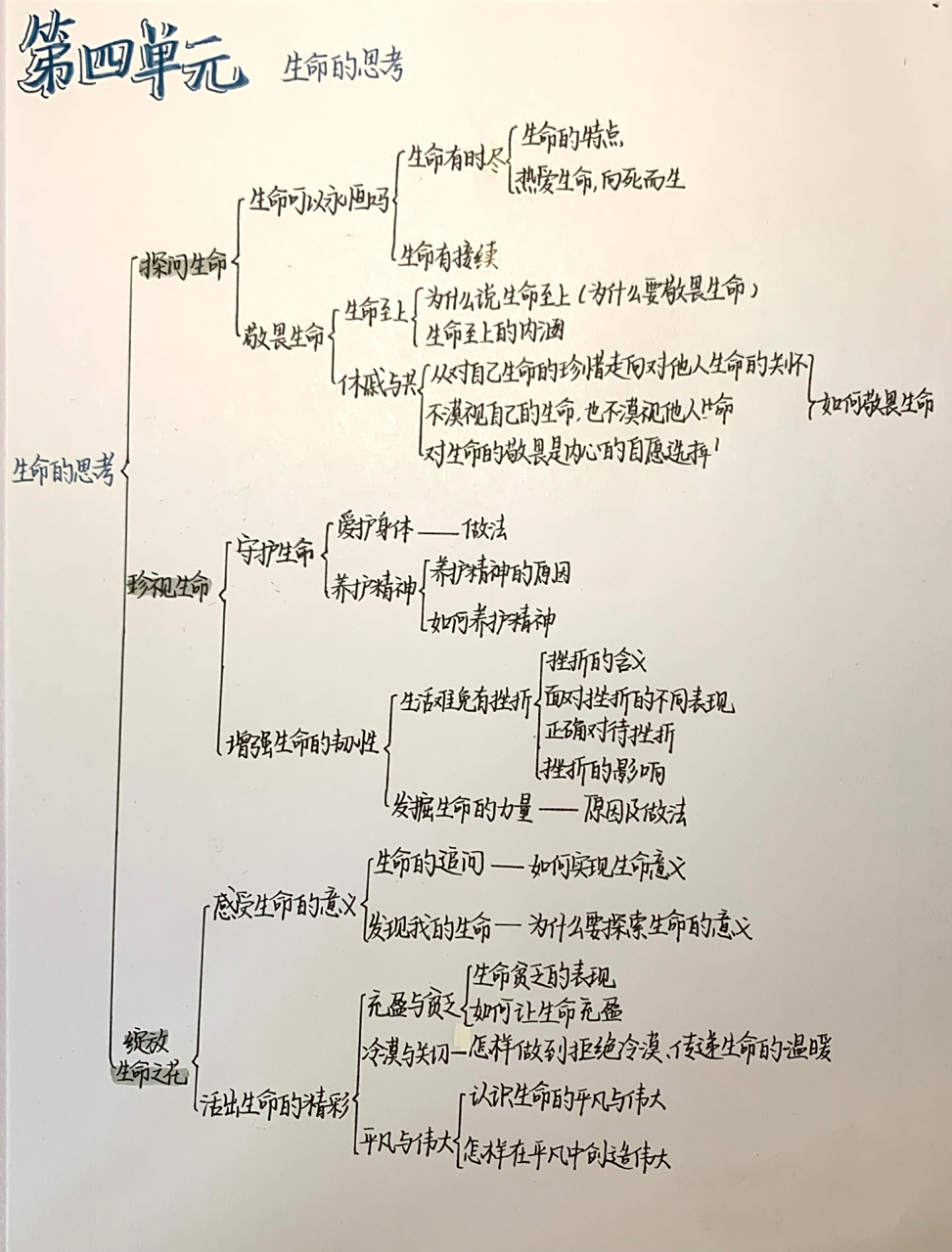 6015七上政治思维导图|四单元 七上4单元—生命的思考93