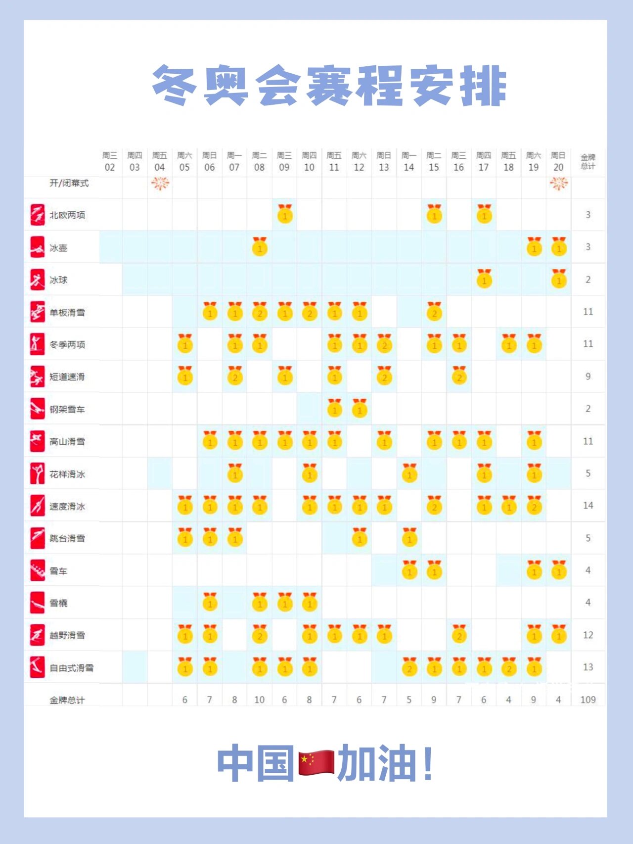 北京冬奥项目全部项目及赛程时间