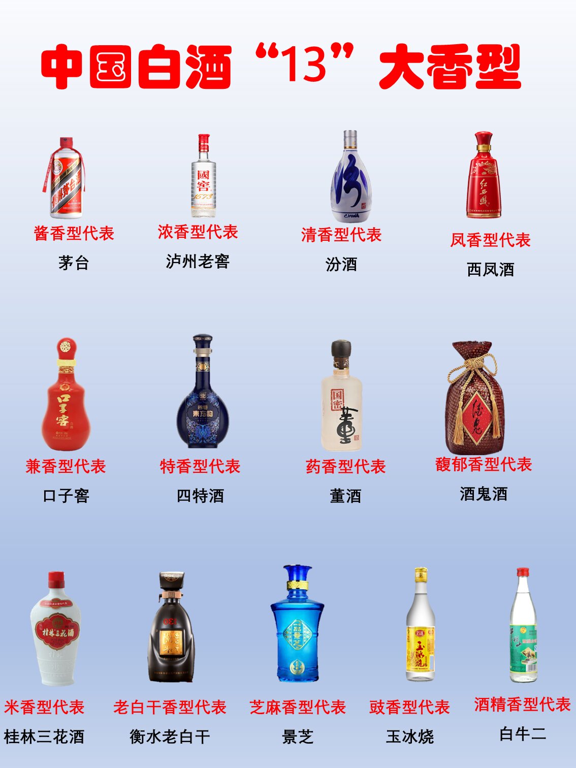 白酒知识,了解中国白酒"13"大香型