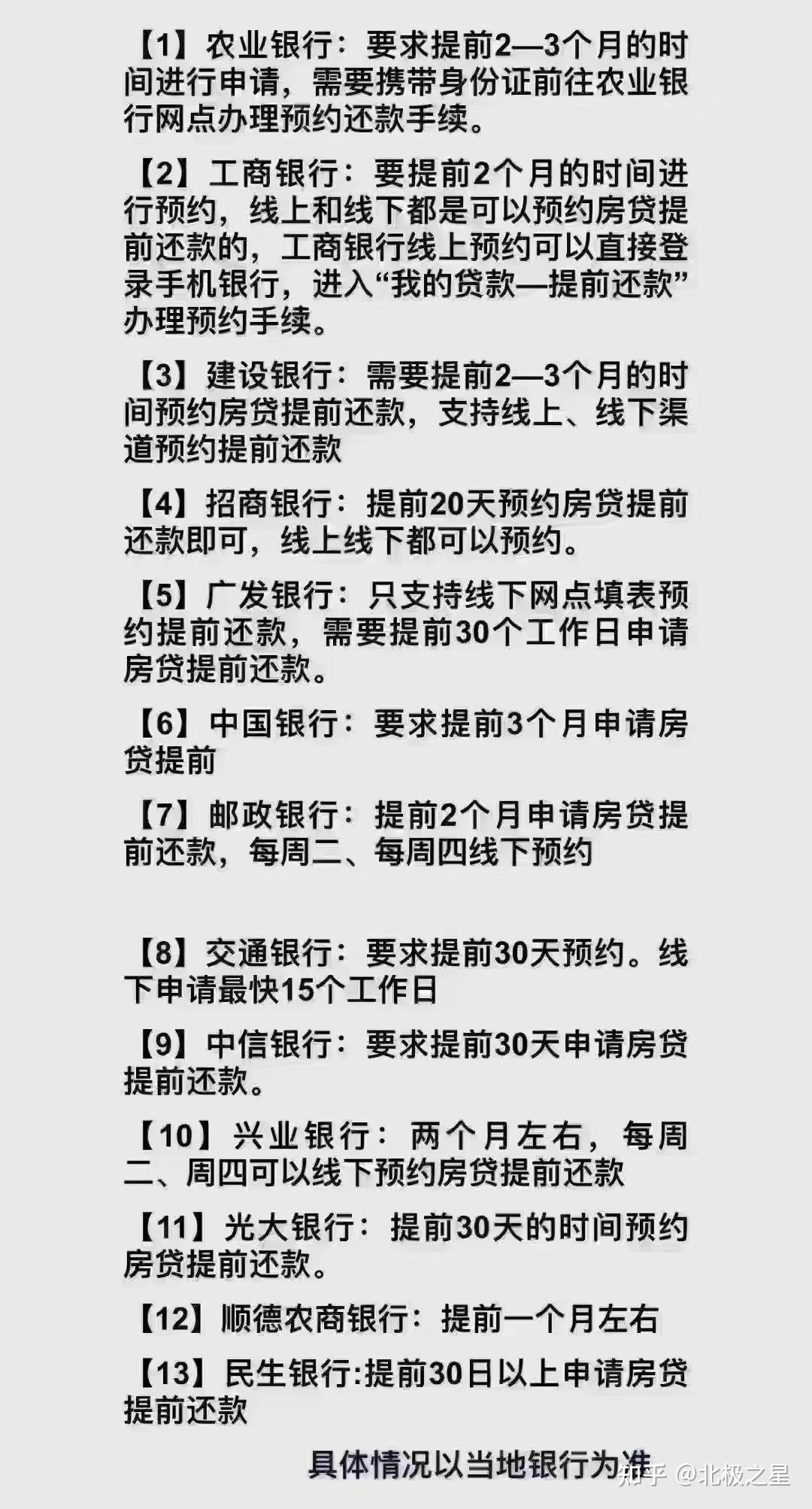 借款人提交申请提前还贷的流程是什么需要多长时间