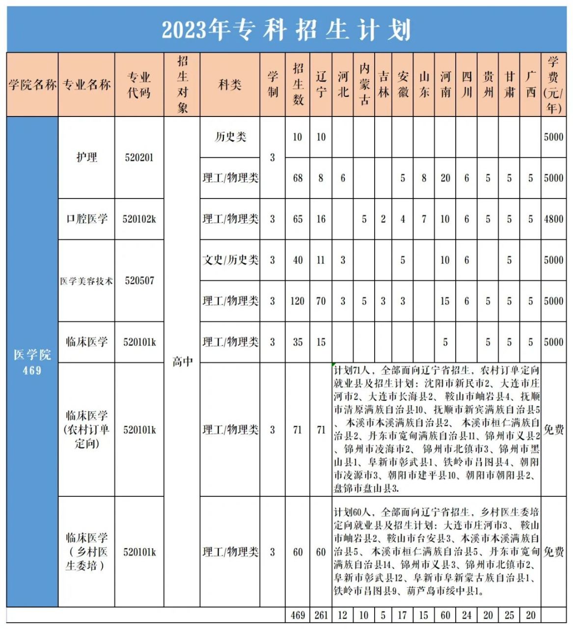 辽东学院是几本图片