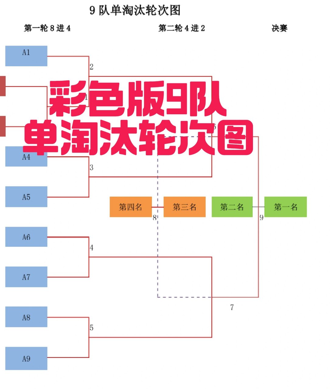 10个队单淘汰轮次图图片