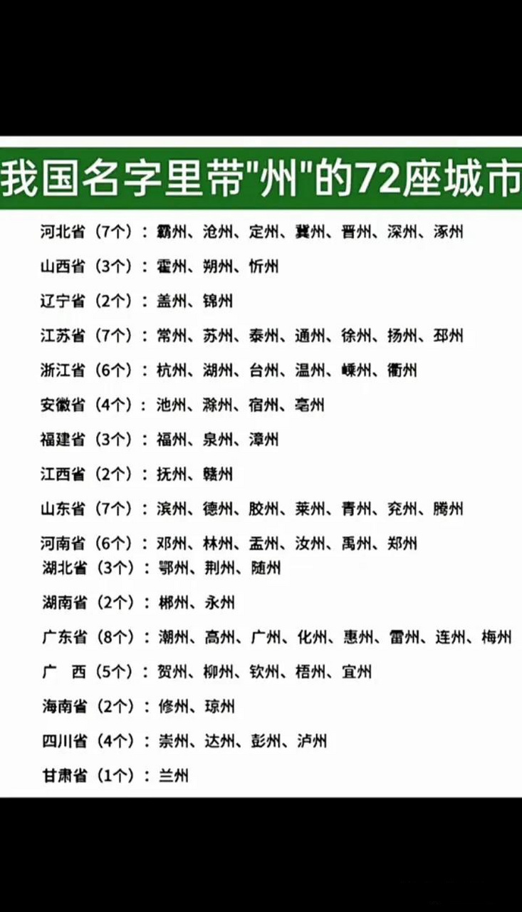 我国名字带州的72座城市