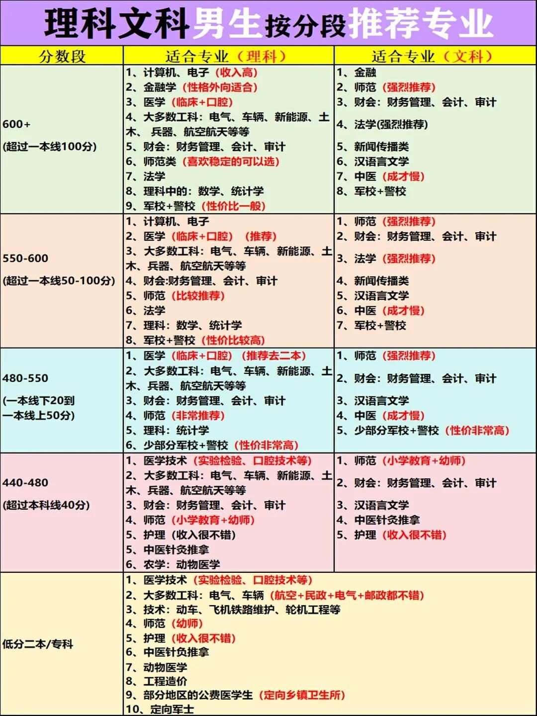 男生专科理科图片