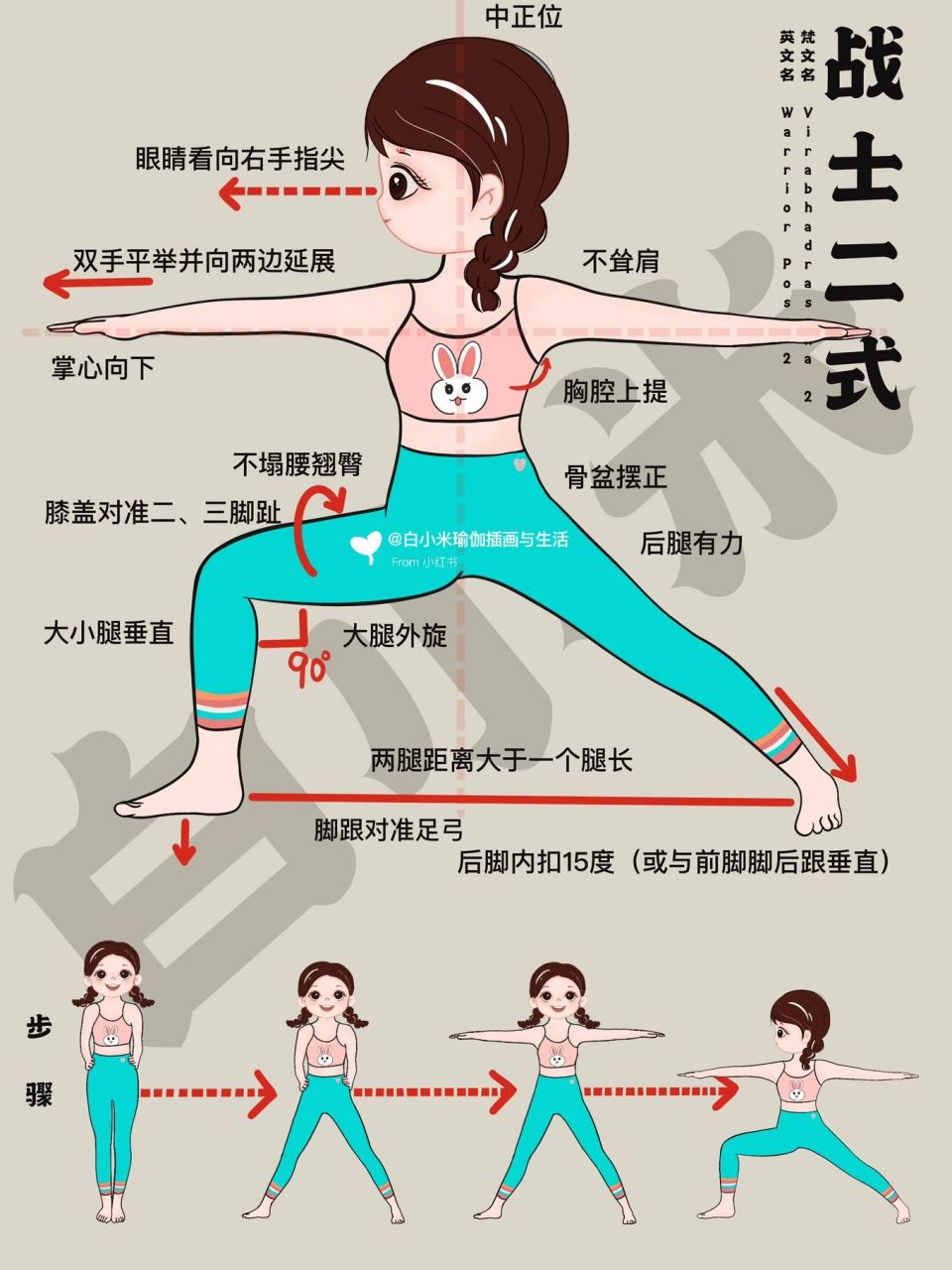 笔记4——战士二式详细笔记 持续更新中#白小米瑜伽笔记# #瑜伽
