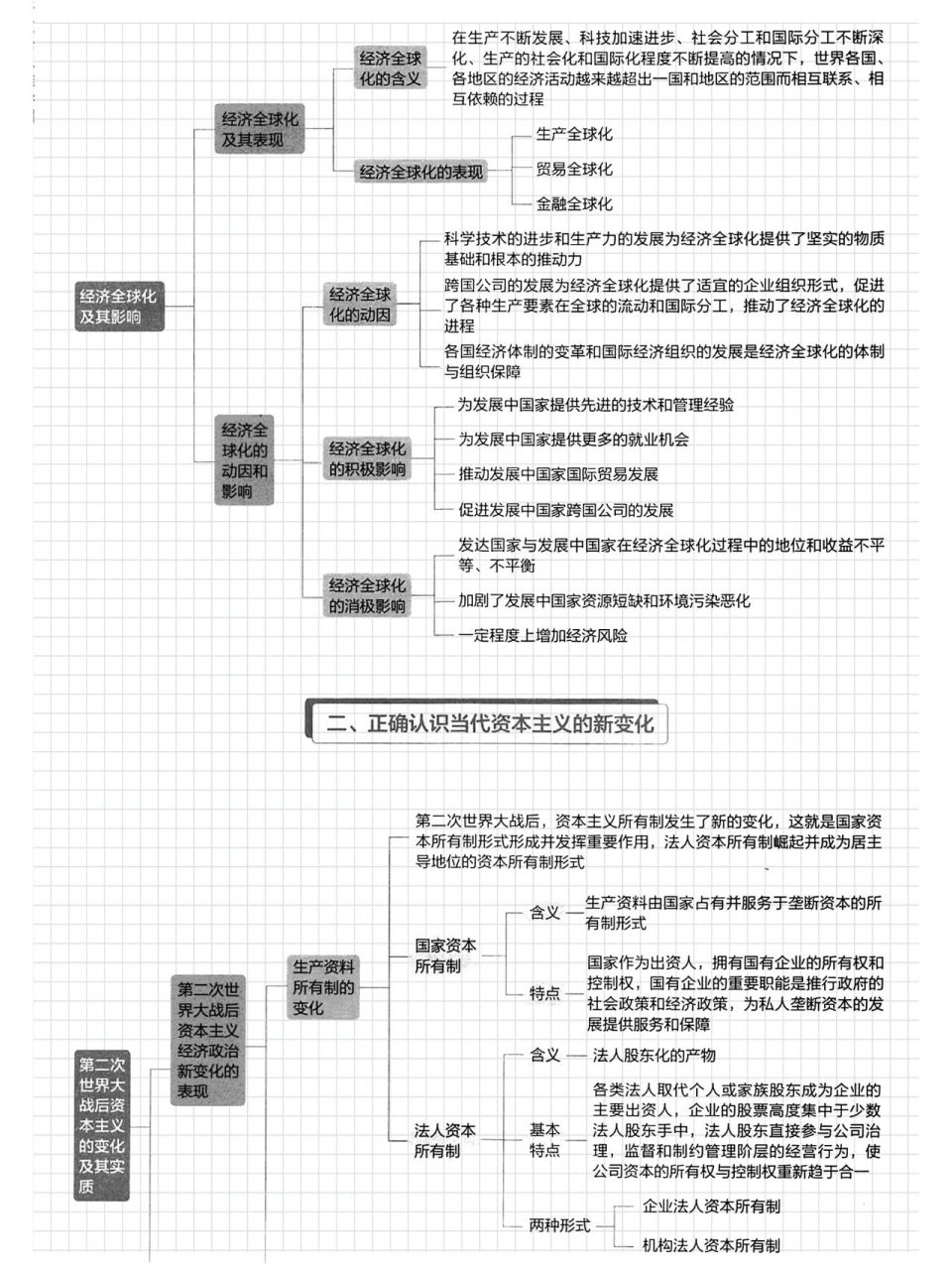 家的意味政治思维导图图片