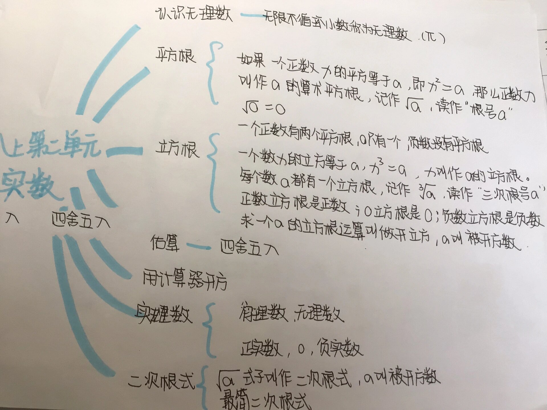 八上数学第二单元思维导图