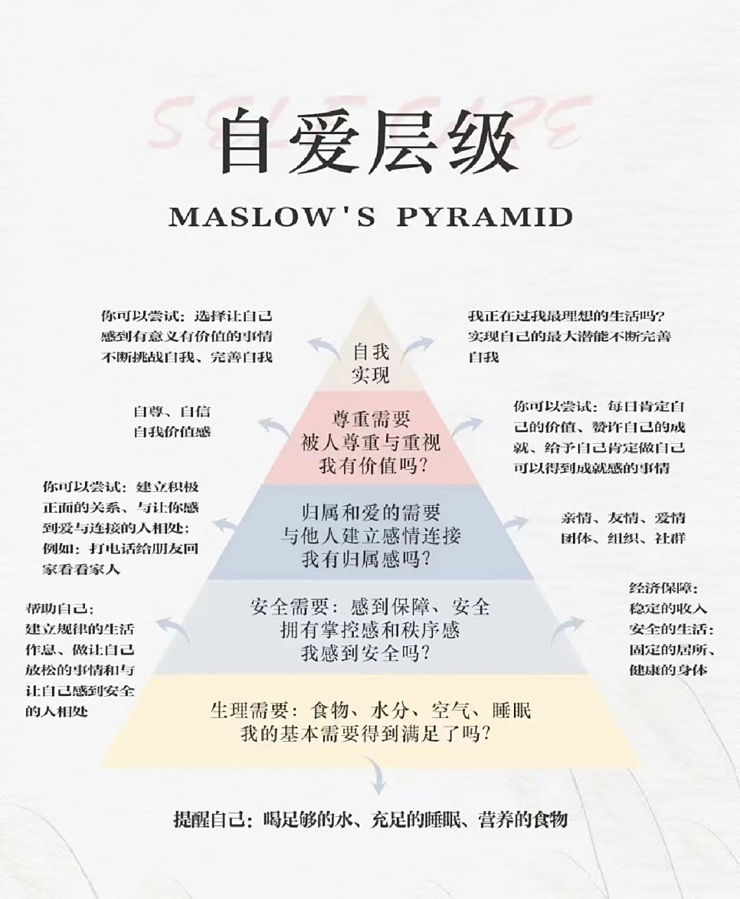 女孩子要学会自爱 拒绝cpu ppt kfc ktv cad[爱你]#女孩子应该知道的