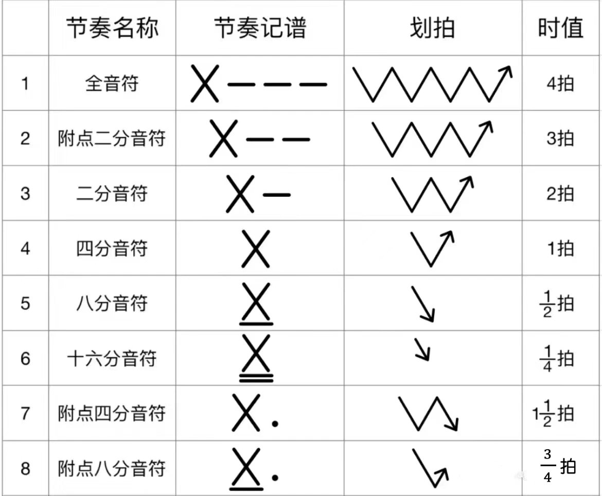 学音乐必备知识音符