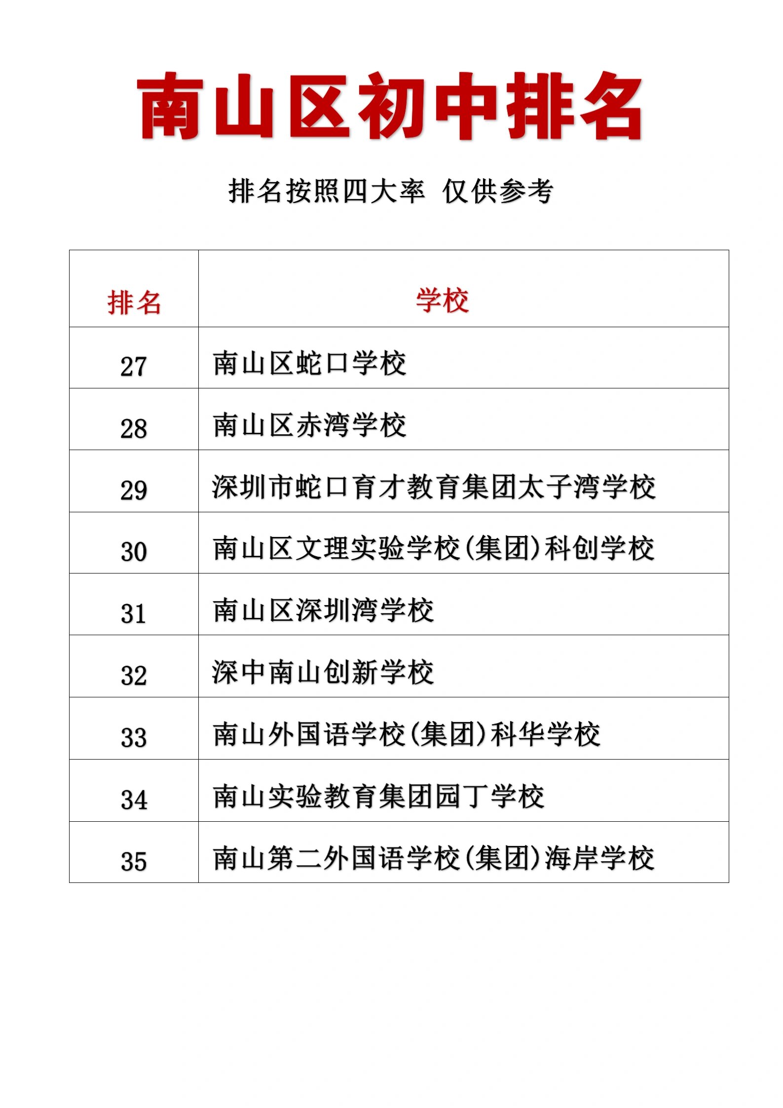南山区初中排名 1南山区第二外国语学校