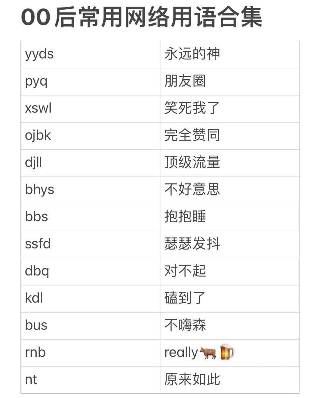 00后常用网络用语你都知道吗? 00后常用的网络用语!是我老了吗?