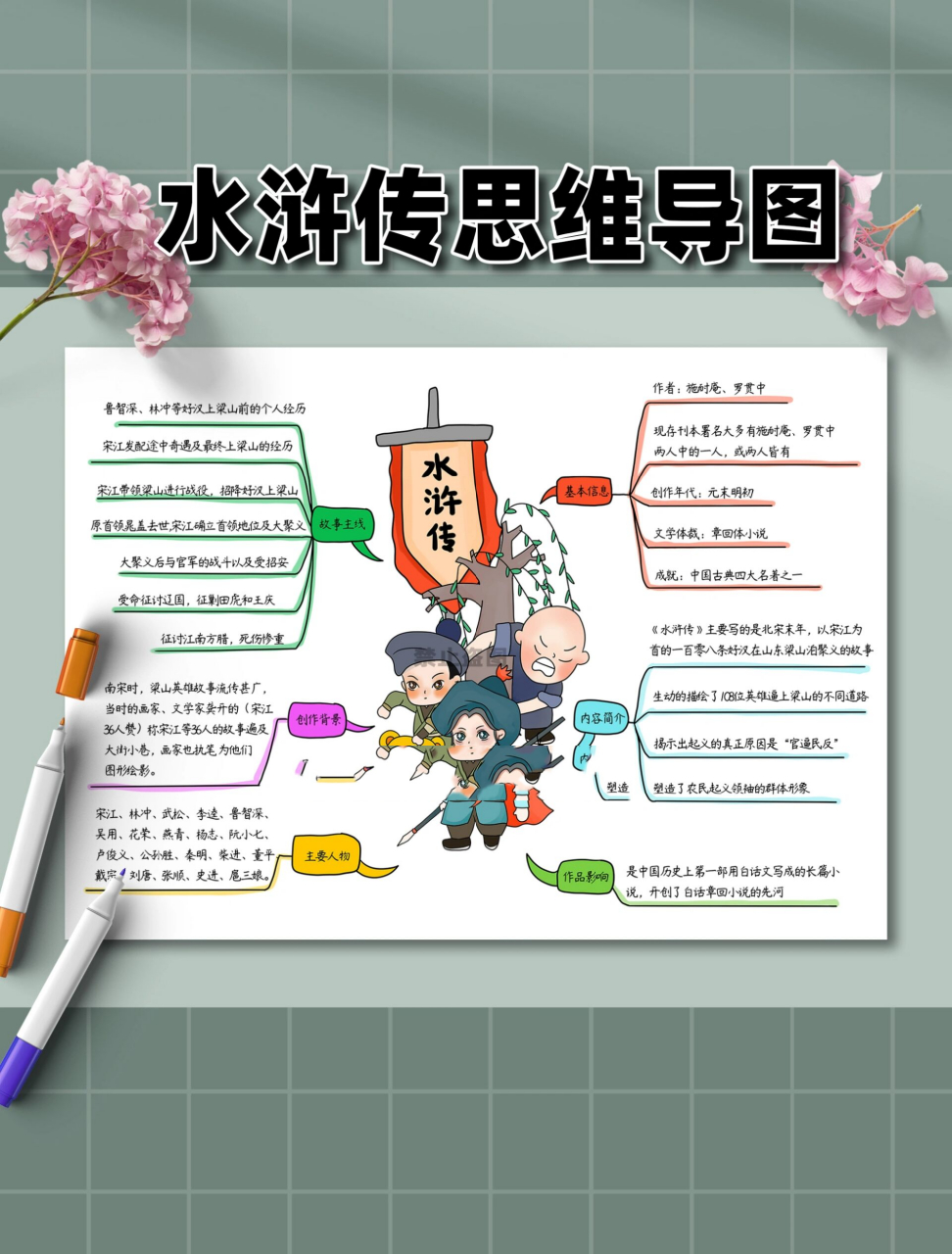 水浒传思维导图图片版 之前发的视频,补一个图片版 96所有线稿均可