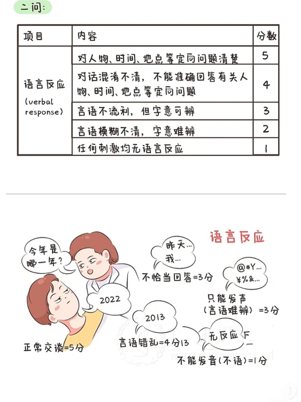 09」格拉斯哥昏迷评分量表(gcs)