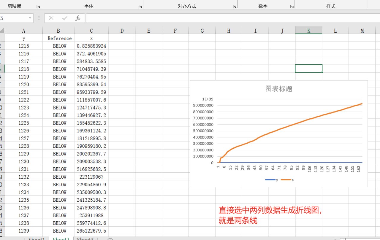 excel画xy坐标图图片