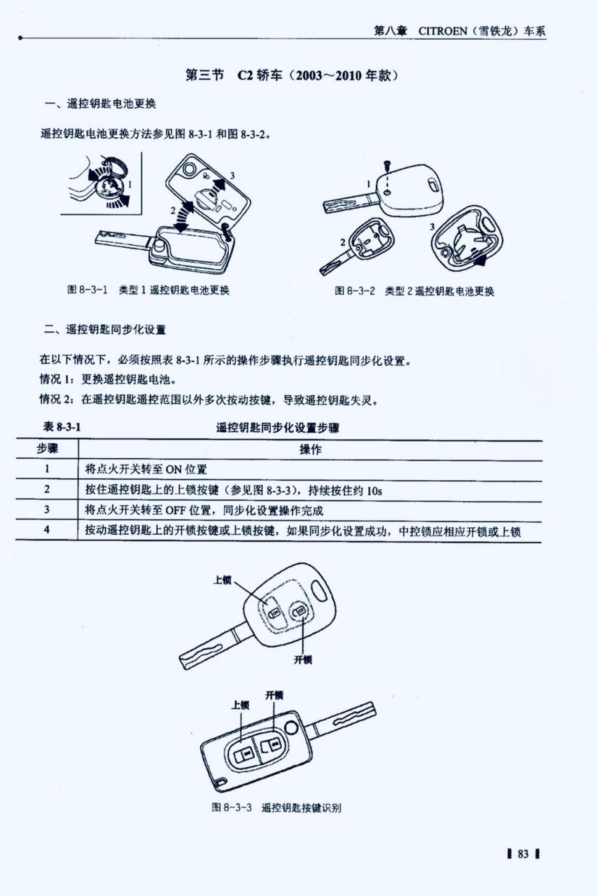 雪铁龙c4l钥匙孔图解图片