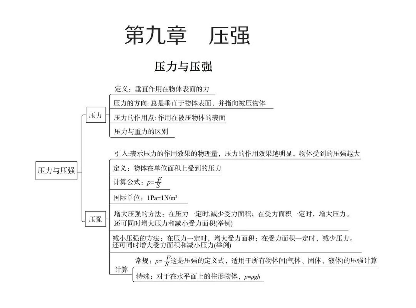 八下物理rj第九章压强思维导图 考前复习