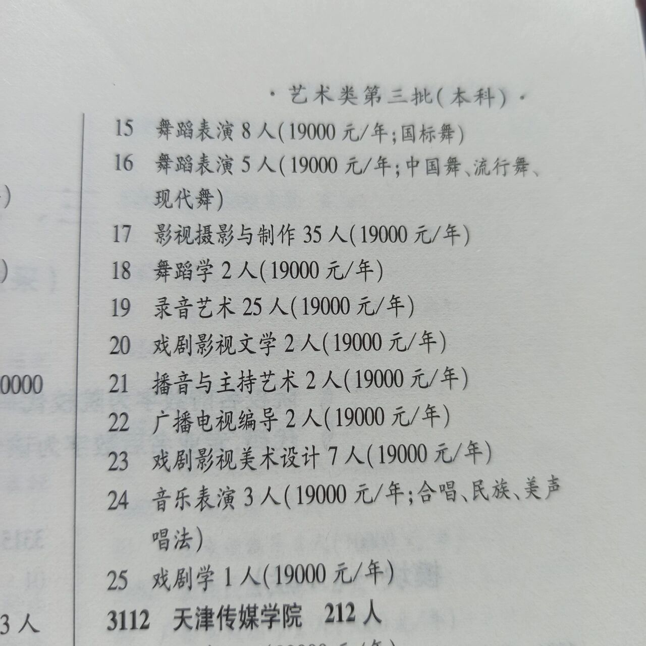 四川文化藝術學院對皖校考招生人數 最近過年了 有很多評論沒有及時