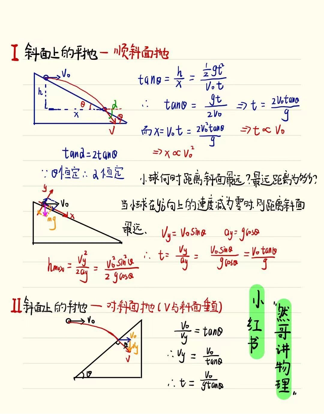 高中物理必修二之平抛运动公式和常见模型