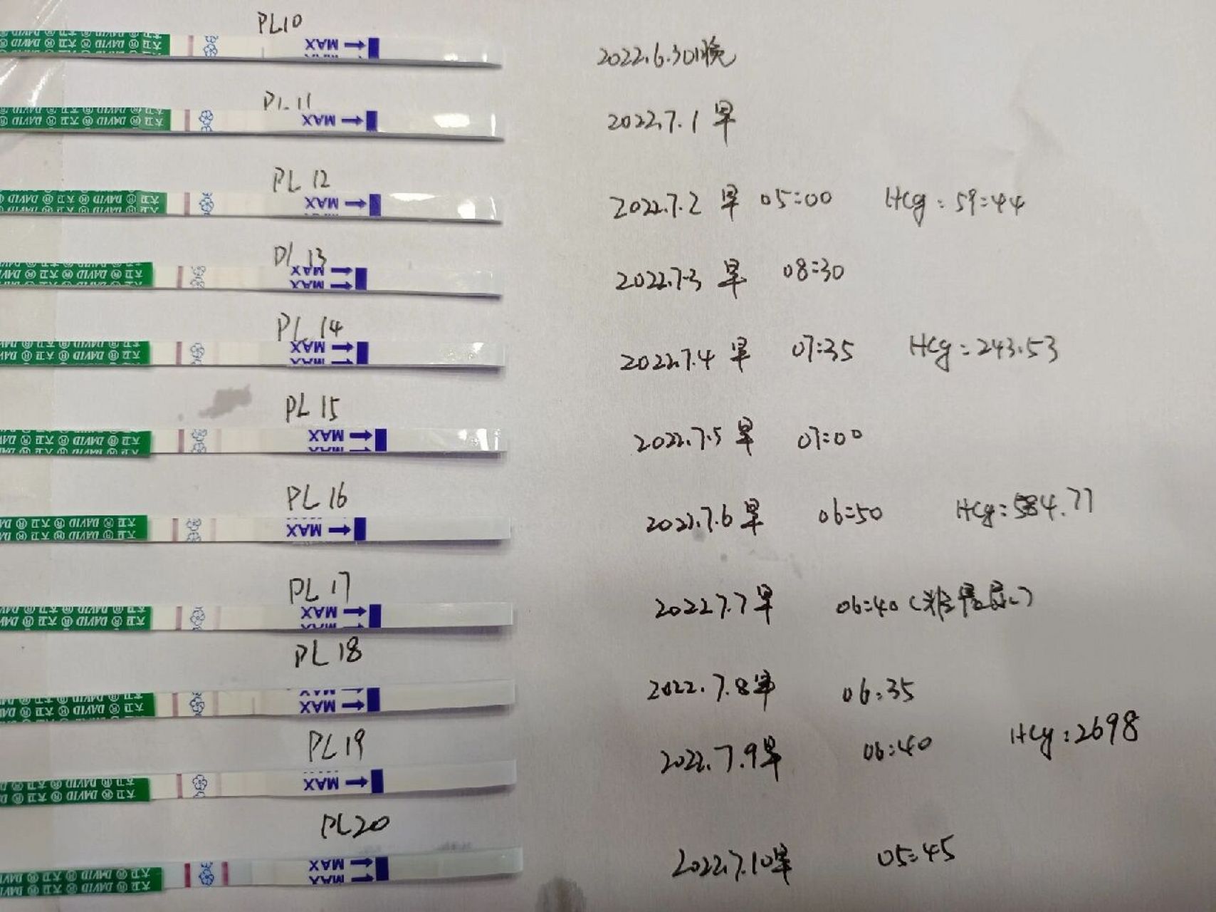 分享一下新出的hcg检验值和对应的试纸变化 2022.7.