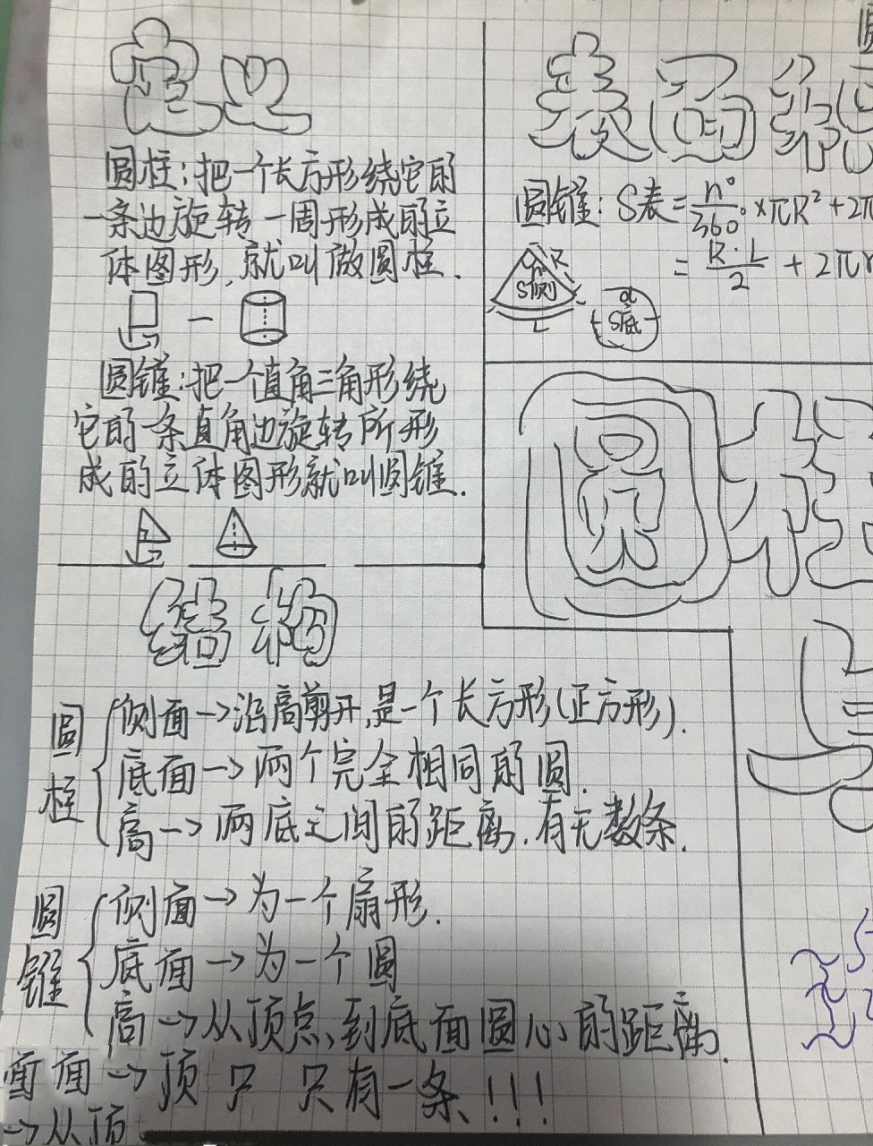 六下《圆柱与圆维》思维导图 耶✌🏻️哈哈更新了~刚补完作业 