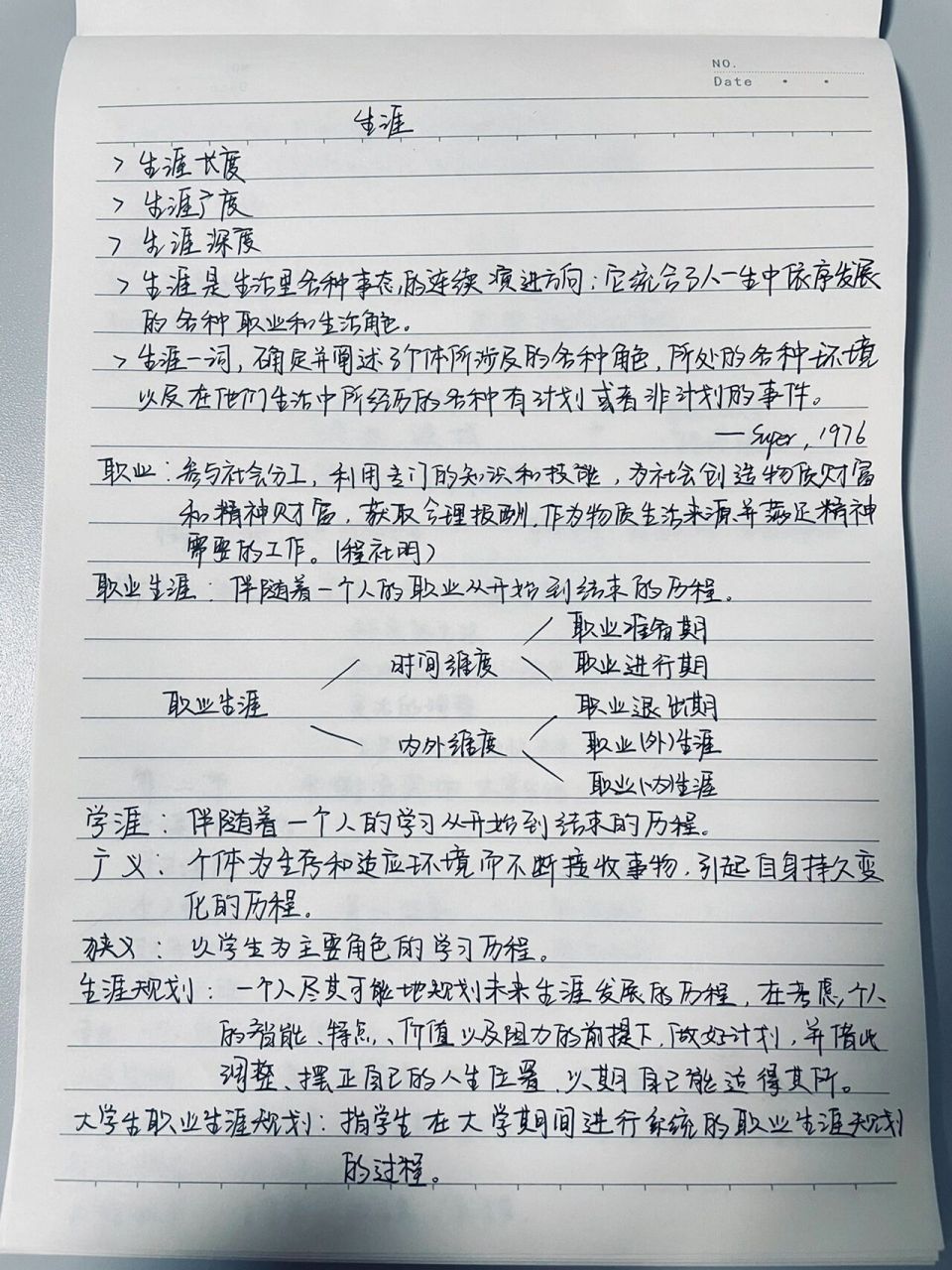 大学生职业生涯规划笔记