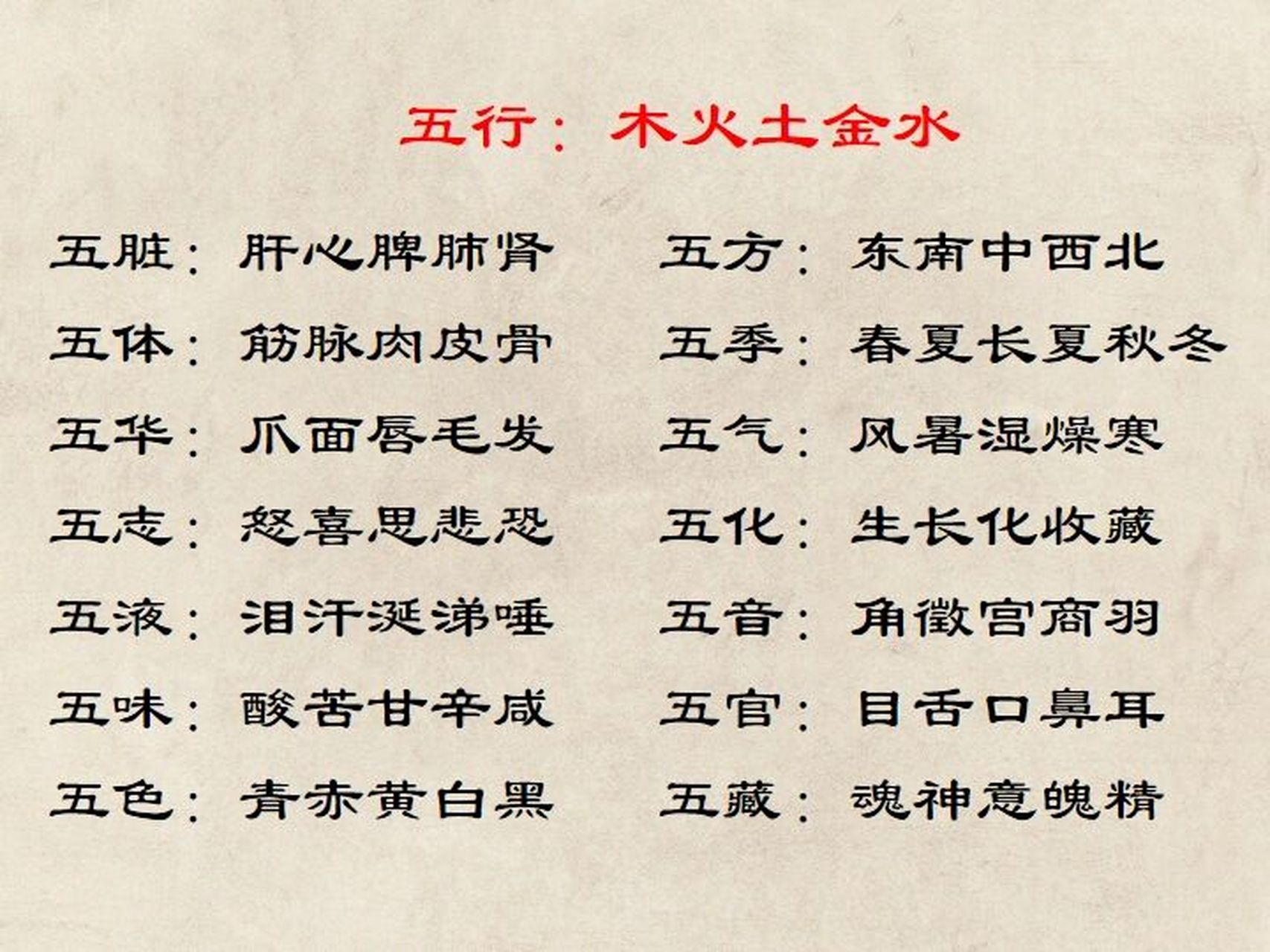 什么是五行?