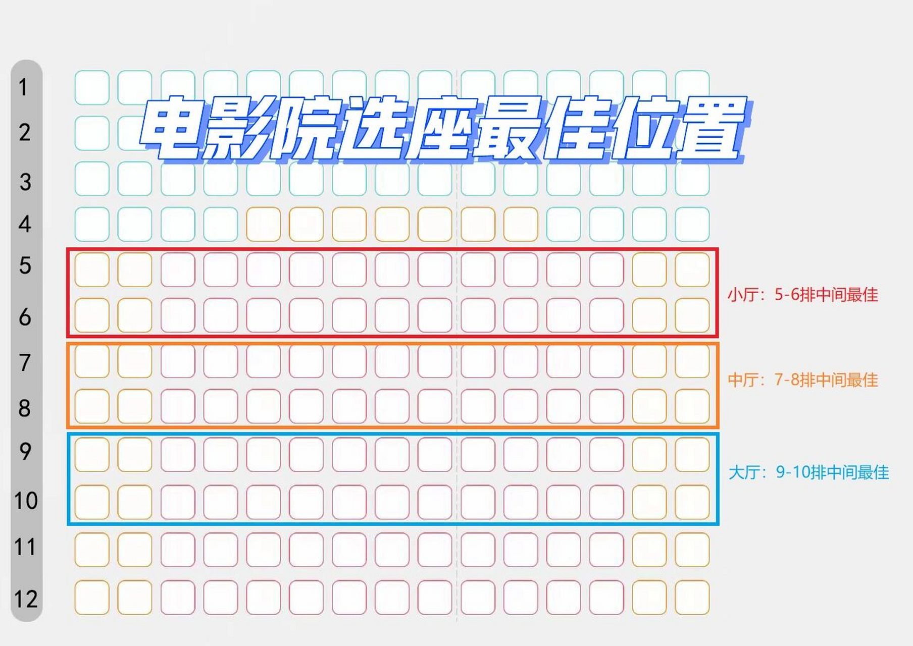 电影院选座,1张图解决73 小厅选 5,6排 中间 中厅选7,8排 中间 大厅