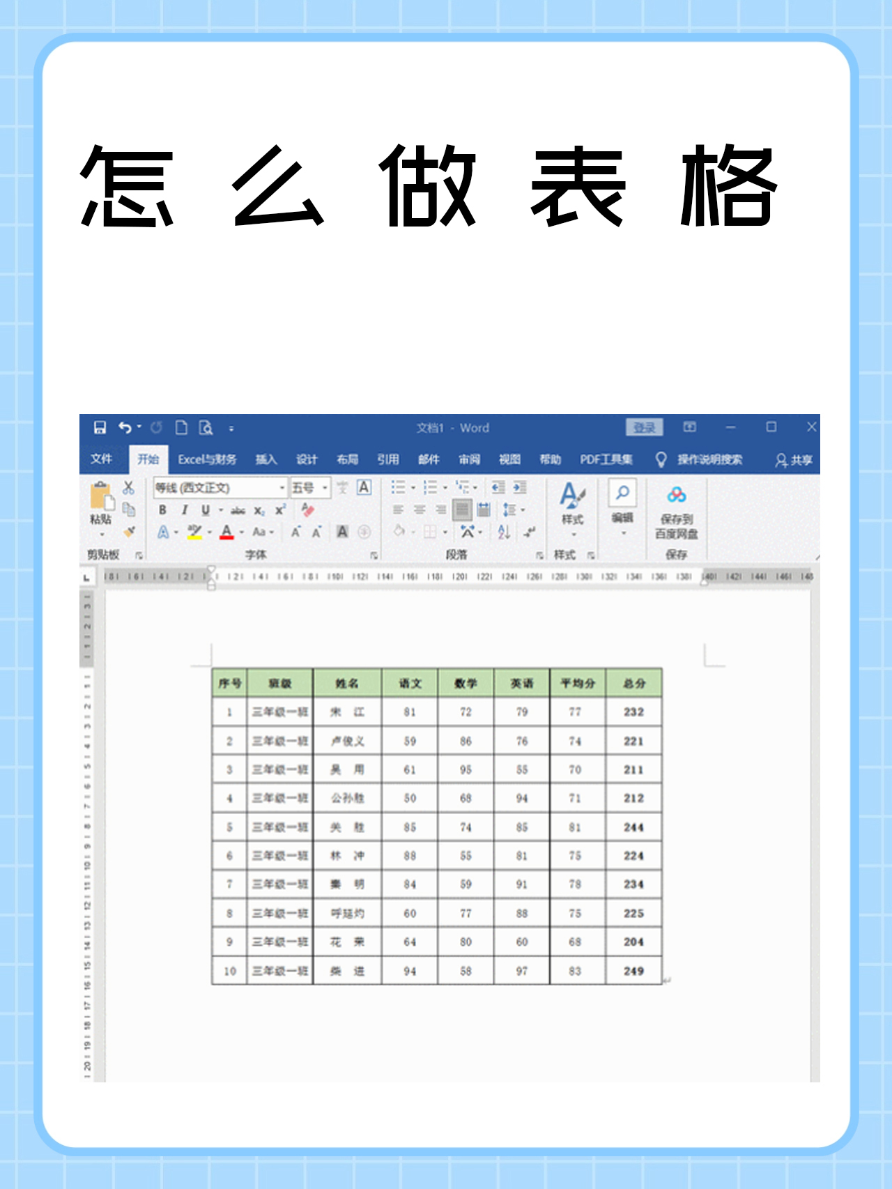 为美化表格,可使用"表格工具"中的"设计"选项卡设置样式,颜色等.最后