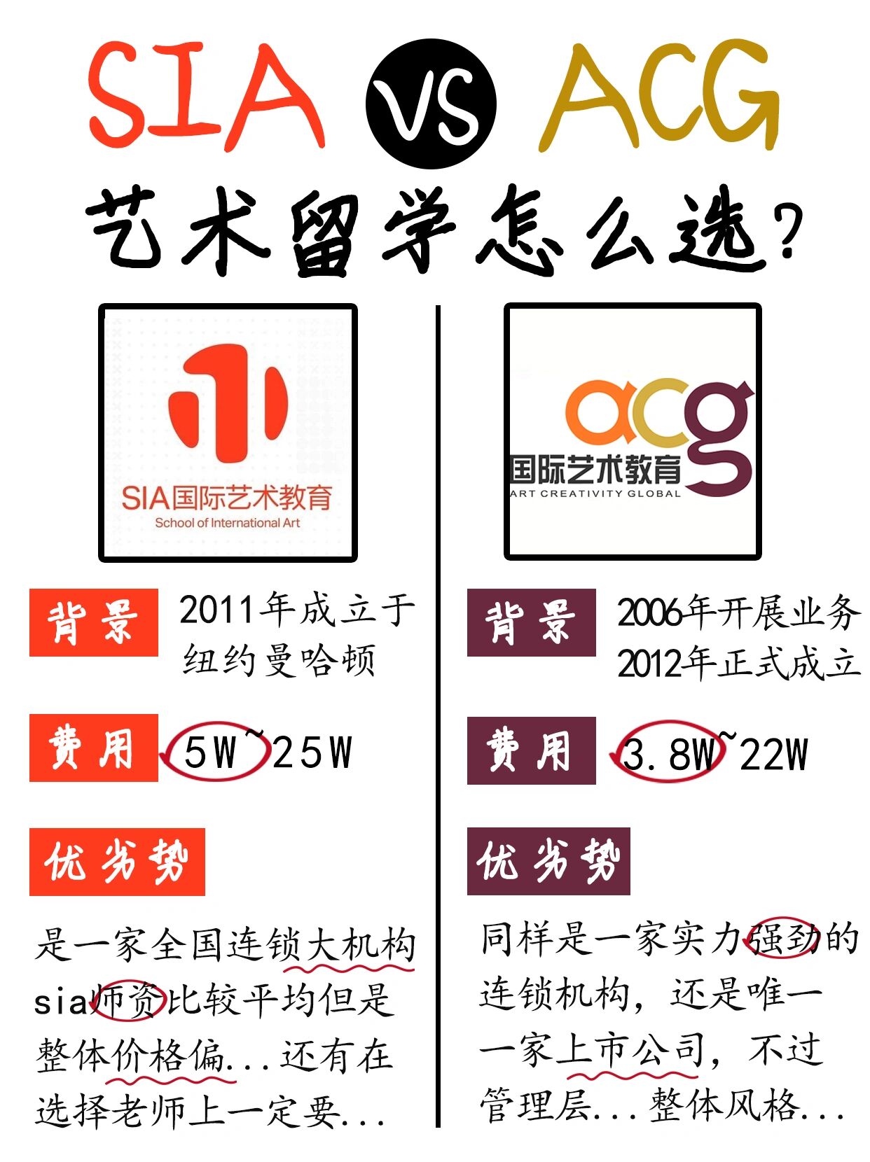 sia艺术留学机构怎么样留学须知 sia艺术留学机构怎么样留学须知