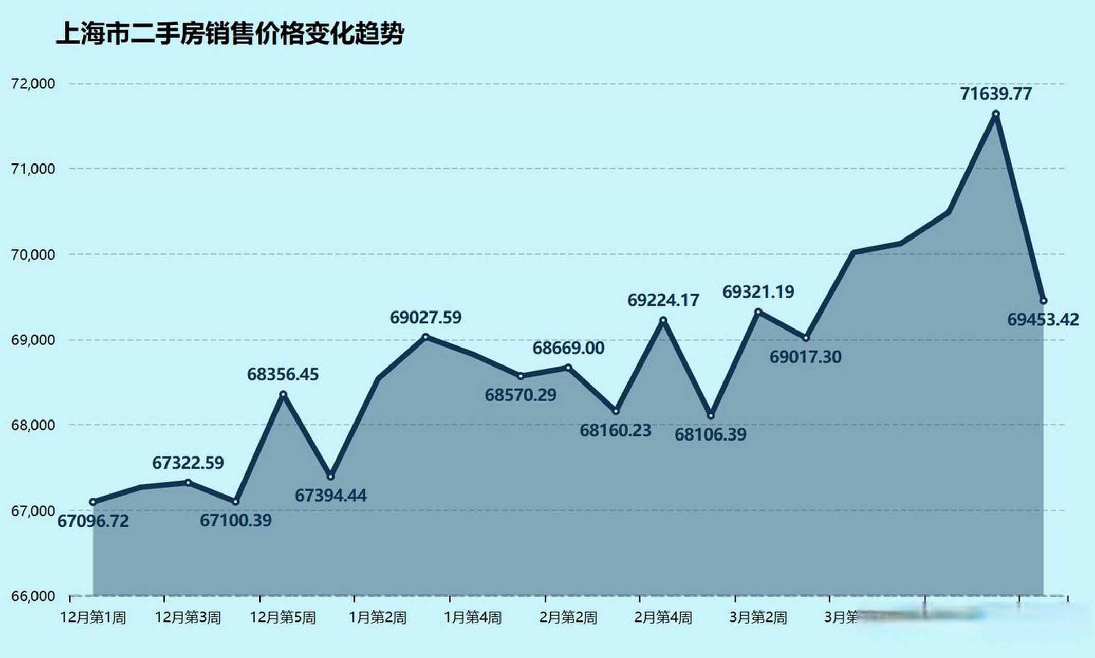 上海房产中介行业的最新动态