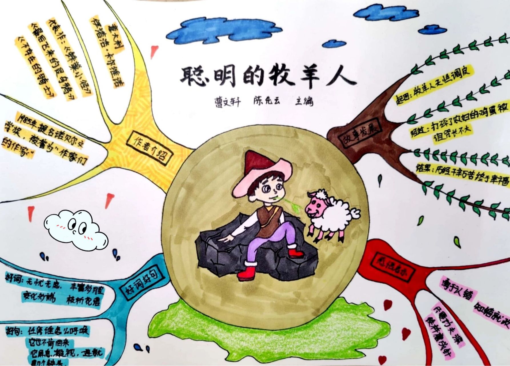 《聪明的牧羊人》思维导图 98五年级推荐书目《聪明的牧羊人》